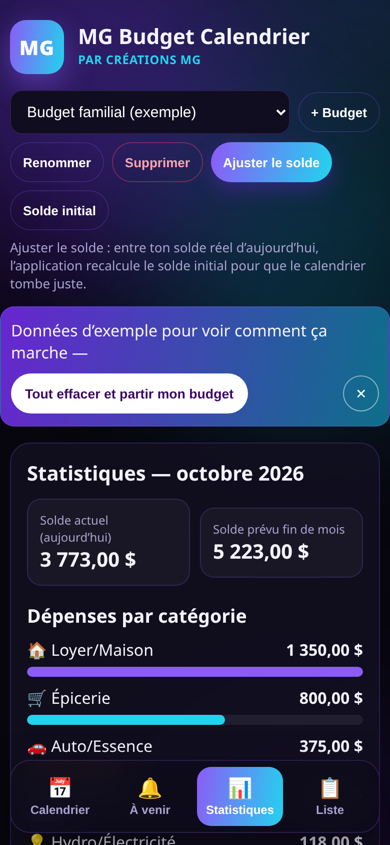 Statistiques du mois